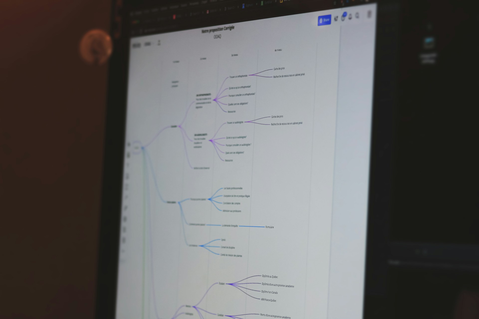 Exemple d'une arborescence SEO